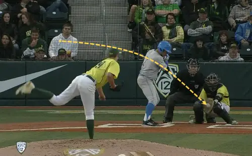 UCLA top 4, 0 outs, first pitch CB, strike