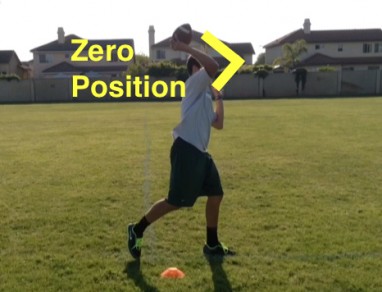 Zero Position