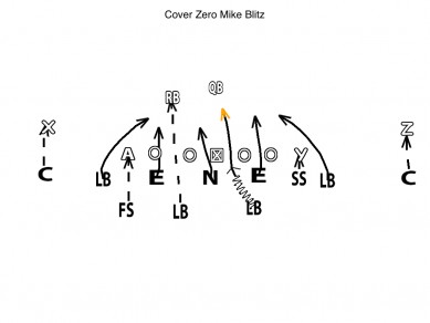 Diagram Cover Zero Mike Blitz