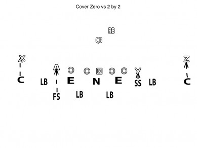Diagram Cover Zero vs 2 by 2