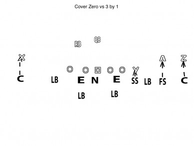Diagram Cover Zero vs 3 by 1