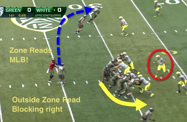 Outside Zone Read blocking one way and a Naked Sweep the other?