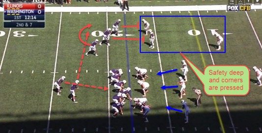 Same exact formation except the tight end is on the left side of the line