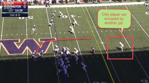 The strong safety covers the screen leaving only the free safety left to make a play