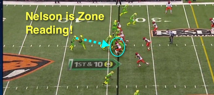 Charles Nelson is Zone Reading?