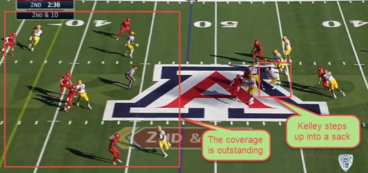 The coverage is air tight and so Kelley doesn't have man to dump it down to and is forced to take a sack