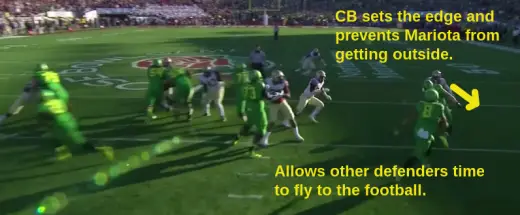 The CB to the boundary side does a great job of setting the edge, preventing Mariota from getting outside, and allowing the rest of the defense to fly to the football.