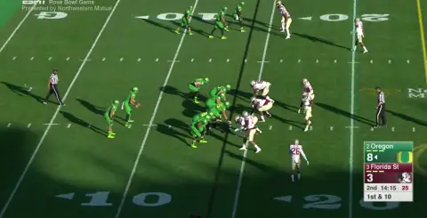 This unusual formation allowed Oregon to put a lot of stress on the Florida State defense