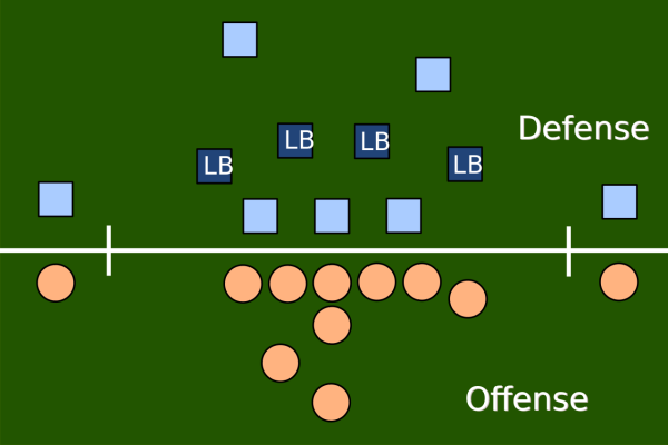 Basic 3-4 defensive scheme.