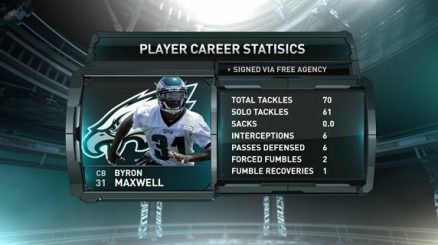 Byron Maxwell's numbers