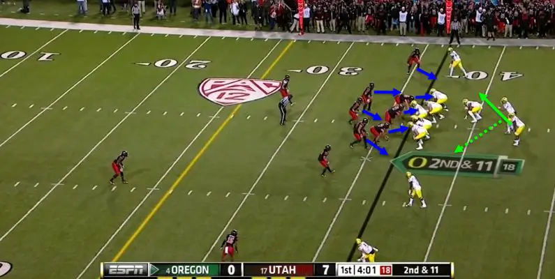 The Utes defense is very tough against the run.
