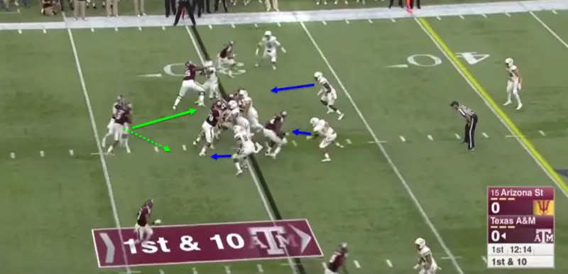 The right defensive end takes up two blocks, freeing up a linebacker.