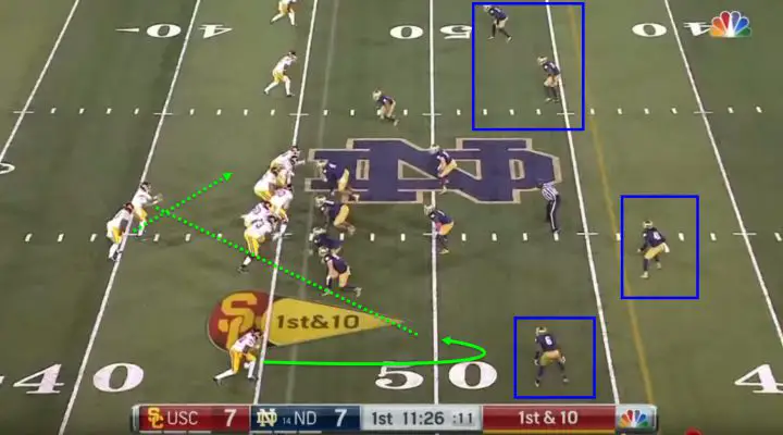 The corners are backed far off the receivers, giving the receivers a lot of space.