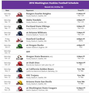 The College Football Playoff Committee will not be impressed by the Huskies schedule