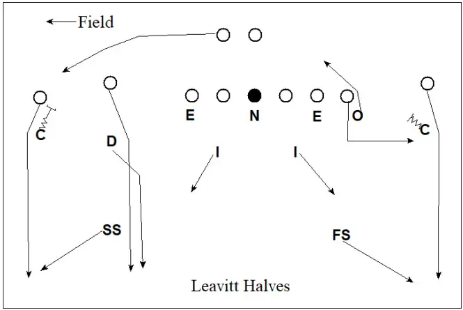 Football Defense Scheme, 2 High Safety Defense