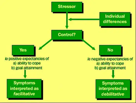 Sports Medicine: Anxiety and Mental Preparation in Competitive Sports ...