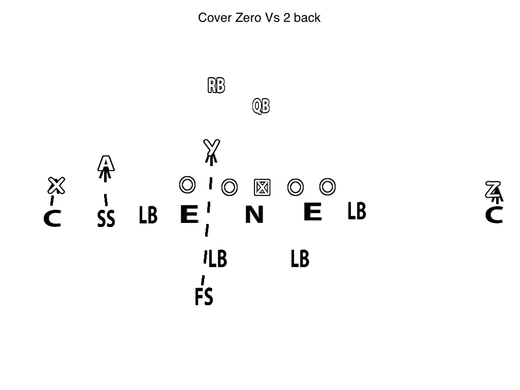 How Oregon’s Secondary Protects the Nest with the “Cover Zero” Defense