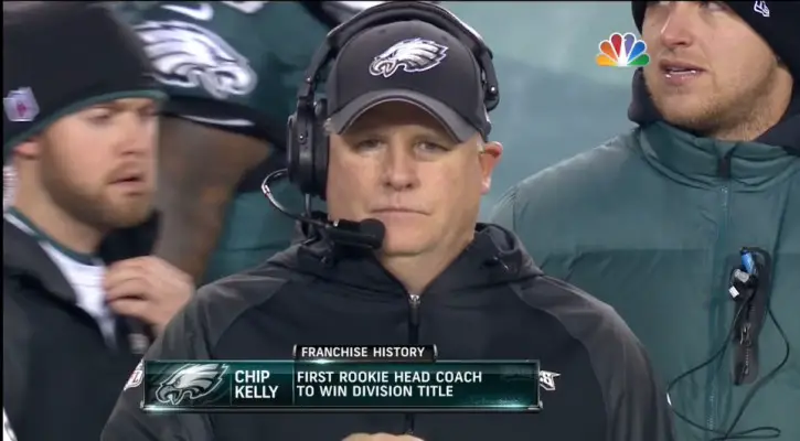 Chip Kelly Update: Vulnerable to Weakness? | FishDuck