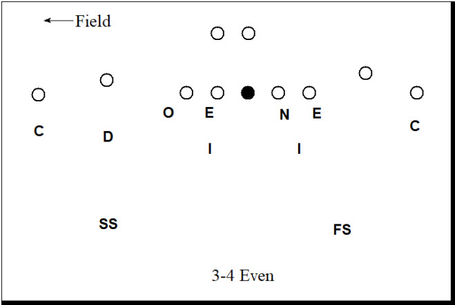 Understanding the Jim Leavitt Defense: Oregon’s Defensive Fronts | FishDuck