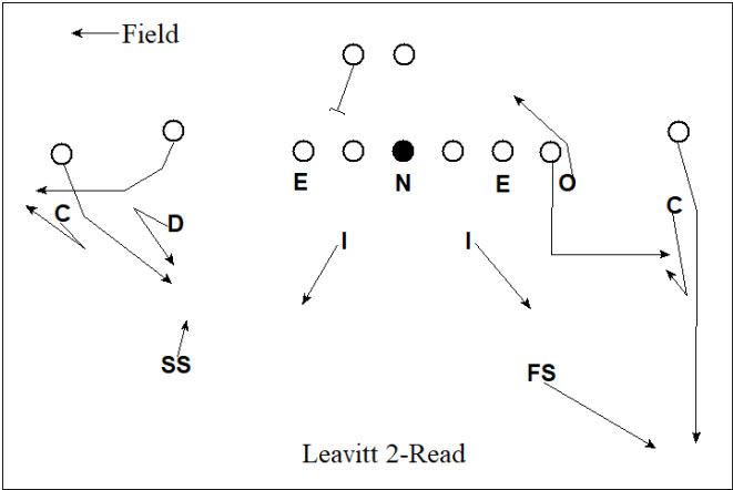 The Jim Leavitt 3-4 Defense: Triangle Coverages with Two-High Safeties ...