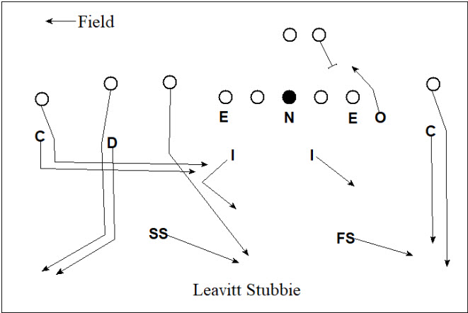 The Jim Leavitt 3-4 Defense: Trips Coverage with Two-High Safeties ...