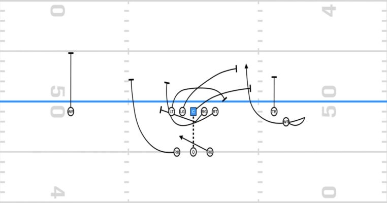 Coach Dillingham and Oregon’s New Counter Tunnel Screen | FishDuck