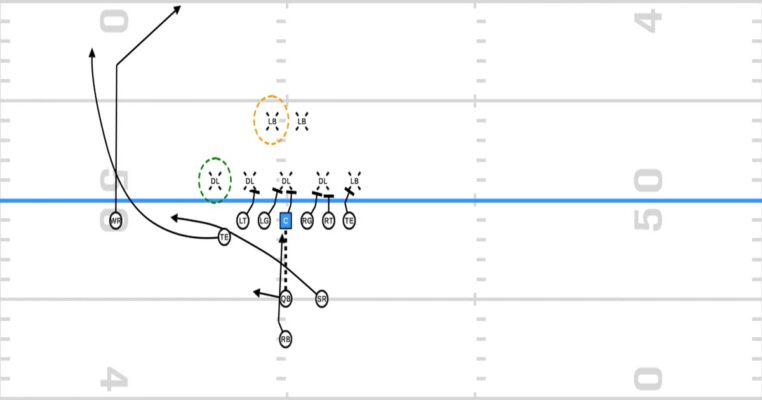 The Will Stein Oregon Offense: Split Zone Triple Option | FishDuck