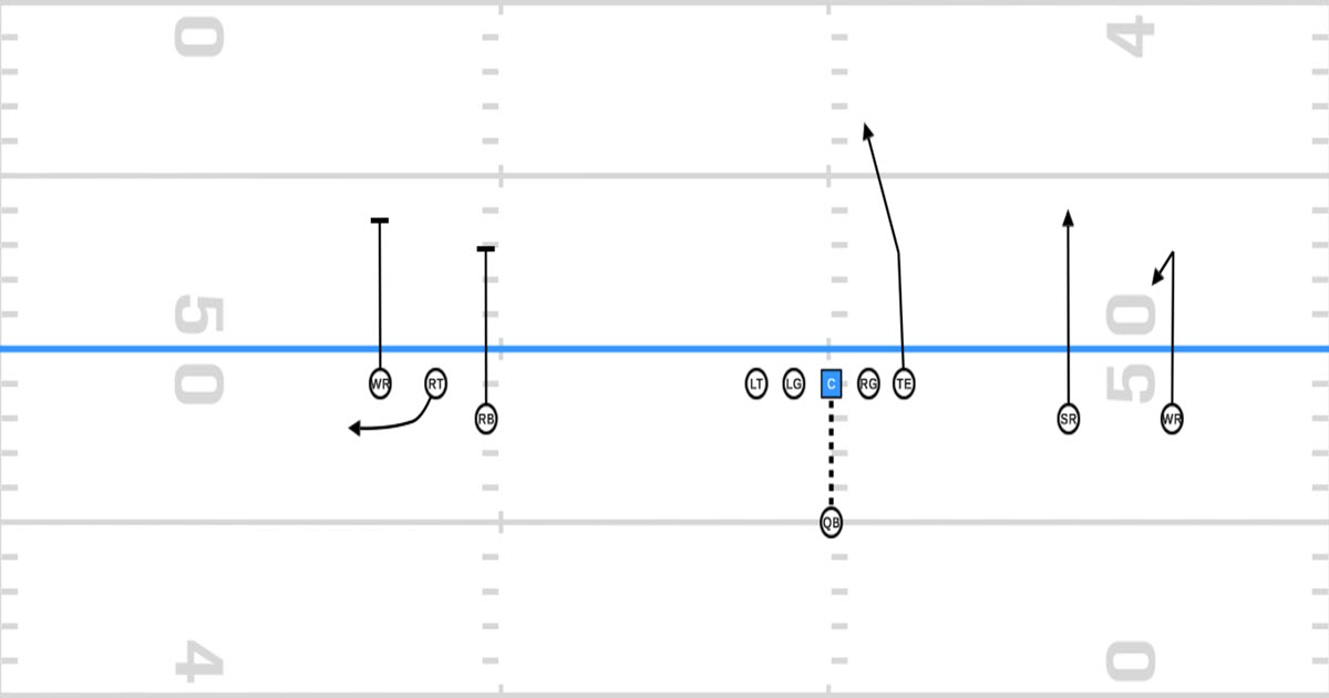 The Oregon Duck Offense: Will Stein's Top 5 Play Designs in First Season